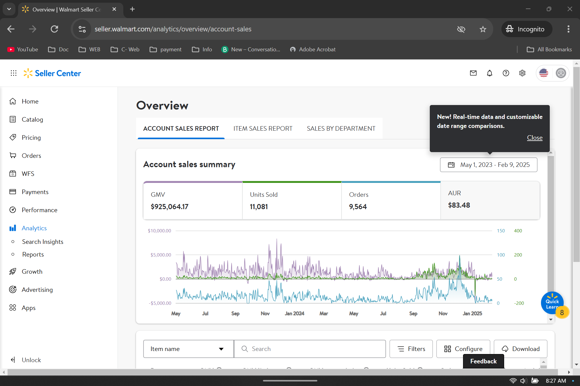 E-commerce Asset Metrics